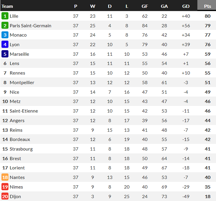 Nhận định Lens vs Monaco, 2h ngày 24/5 - Ảnh 4