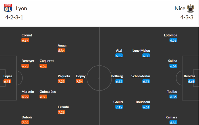 Nhận định Lyon vs Nice, 2h ngày 24/5 - Ảnh 3