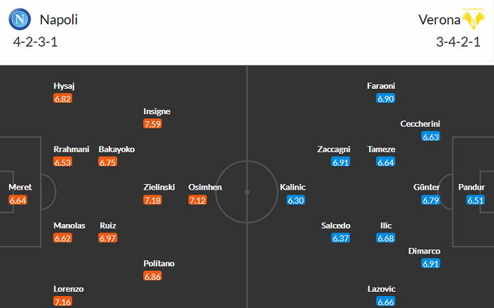 Nhận định Napoli vs Hellas Verona, 1h45 ngày 24/5 - Ảnh 3
