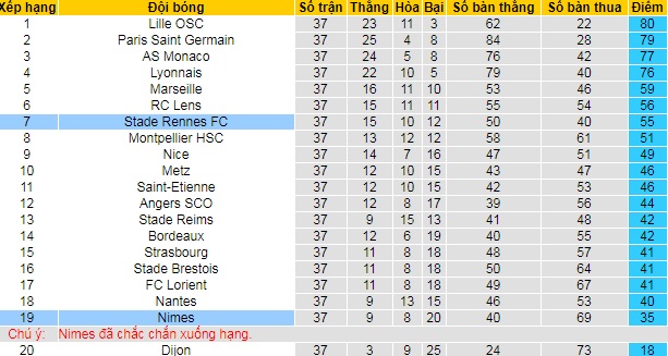 Nhận định Rennes vs Nîmes, 2h ngày 24/5 - Ảnh 4