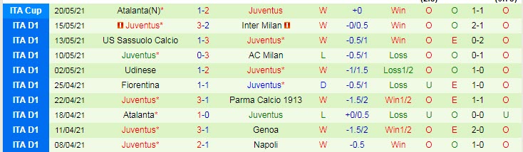 Nhận định, soi kèo Bologna vs Juventus, 20h00 ngày 23/5 - Ảnh 2