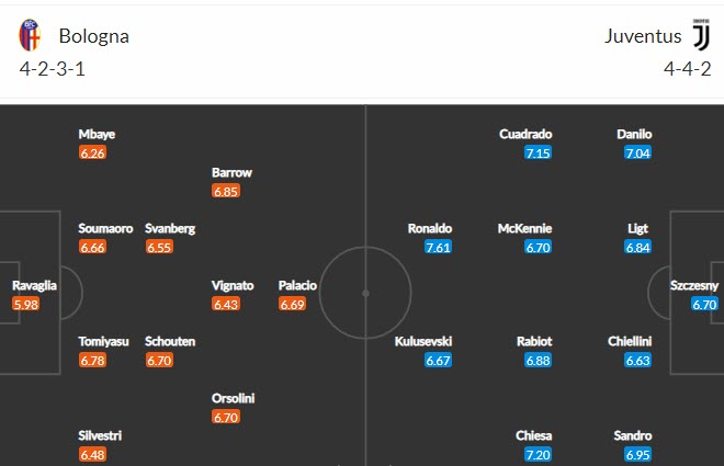 Nhận định, soi kèo Bologna vs Juventus, 20h00 ngày 23/5 - Ảnh 4