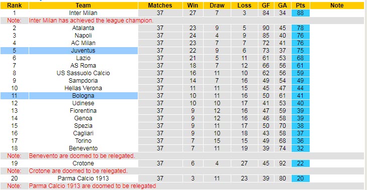 Nhận định, soi kèo Bologna vs Juventus, 20h00 ngày 23/5 - Ảnh 5