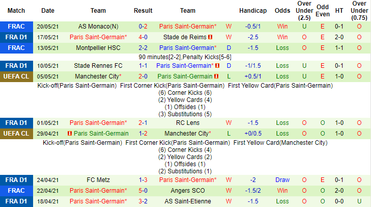 Nhận định, soi kèo Brest vs PSG, 2h ngày 24/5 - Ảnh 2