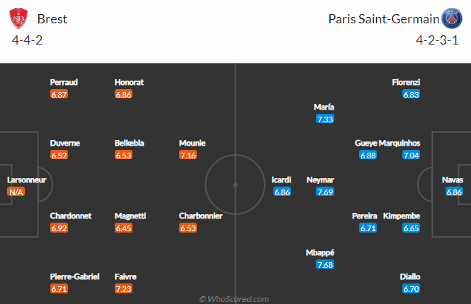 Nhận định, soi kèo Brest vs PSG, 2h ngày 24/5 - Ảnh 4