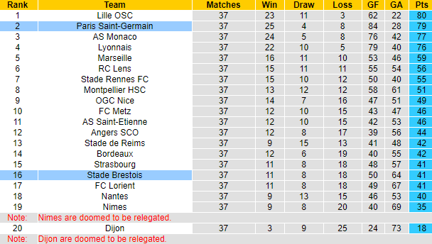 Nhận định, soi kèo Brest vs PSG, 2h ngày 24/5 - Ảnh 5