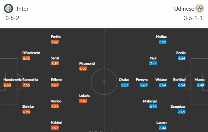 Nhận định, soi kèo Inter vs Udinese, 20h00 ngày 23/5 - Ảnh 4