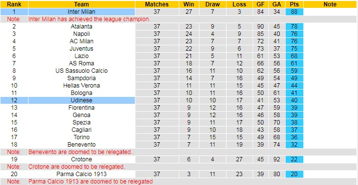 Nhận định, soi kèo Inter vs Udinese, 20h00 ngày 23/5 - Ảnh 5