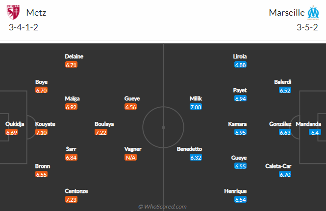 Nhận định, soi kèo Metz vs Marseille, 2h ngày 24/5 - Ảnh 4