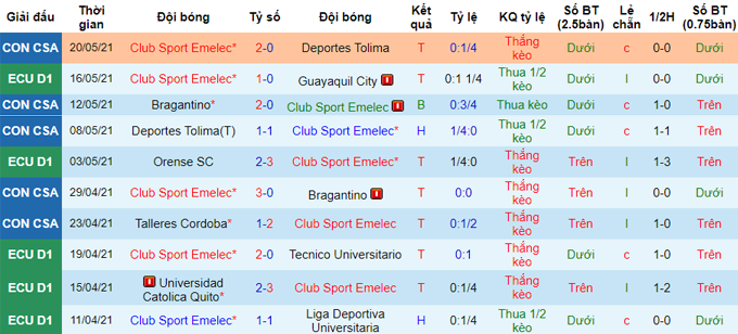 Nhận định, soi kèo Mushuc Runa vs Emelec, 6h ngày 23/5 - Ảnh 2