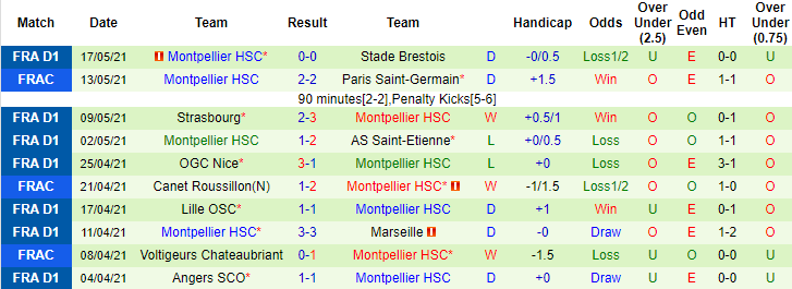 Nhận định, soi kèo Nantes vs Montpellier, 2h ngày 24/5 - Ảnh 2