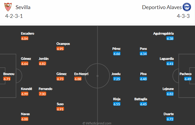 Nhận định, soi kèo Sevilla vs Alaves, 2h ngày 24/5 - Ảnh 4