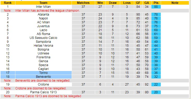 Nhận định, soi kèo Torino vs Benevento, 01h45 ngày 24/5 - Ảnh 5