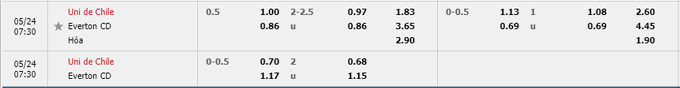 Nhận định, soi kèo Univ de Chile vs Everton, 07h30 ngày 24/05 - Ảnh 4