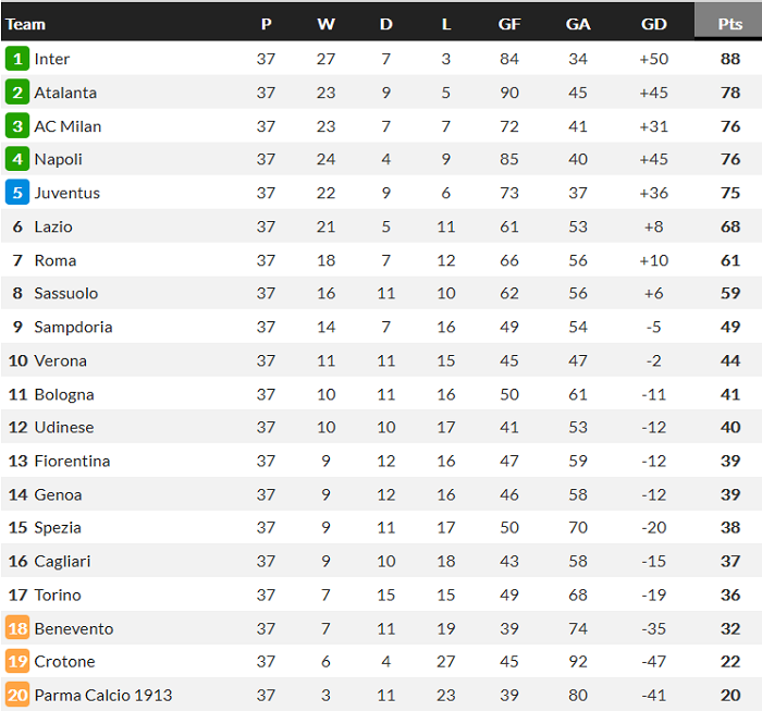 Nhận định Spezia vs Roma, 1h45 ngày 24/5 - Ảnh 2