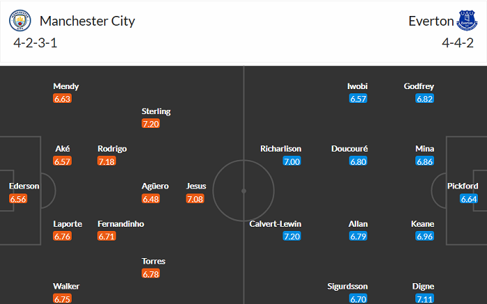 Soi kèo phạt góc Man City vs Everton, 22h ngày 23/5 - Ảnh 3