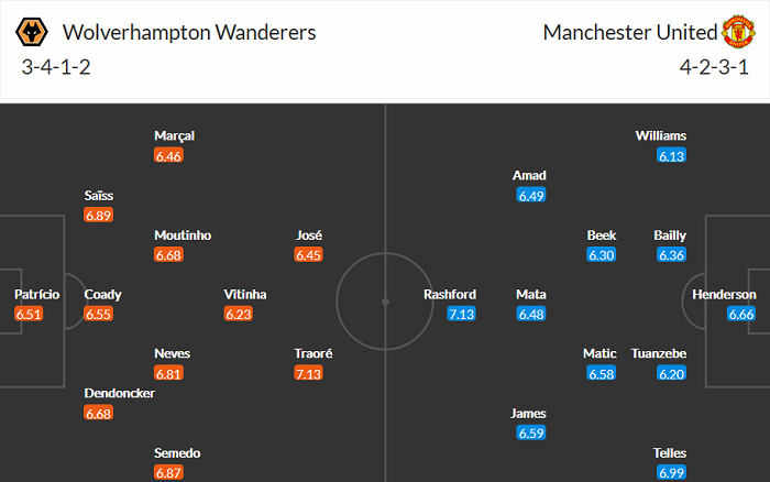 Soi kèo phạt góc Wolves vs MU, 22h ngày 23/5 - Ảnh 4