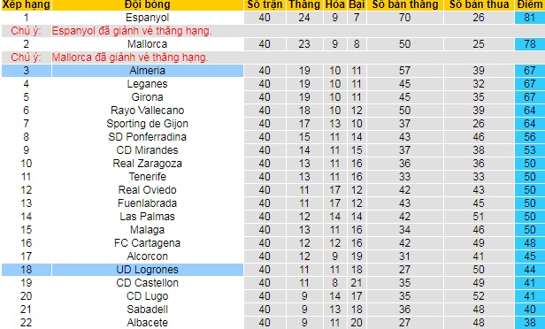 Nhận định, soi kèo Almería vs Logroñés, 2h ngày 25/5 - Ảnh 4