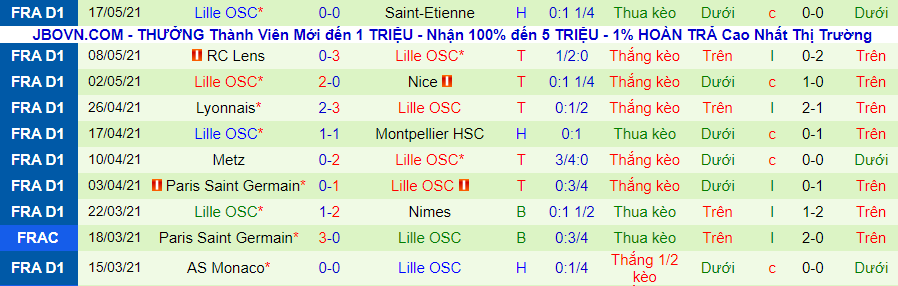 Nhận định, soi kèo Angers vs Lille, 2h00 ngày 24/5 - Ảnh 3