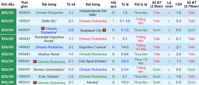 Nhận định, soi kèo Barcelona SC vs Olmedo, 7h ngày 24/5 - Ảnh 2
