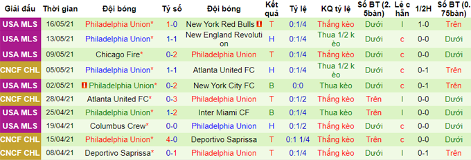 Nhận định, soi kèo DC United vs Philadelphia Union, 6h07 ngày 24/5 - Ảnh 3