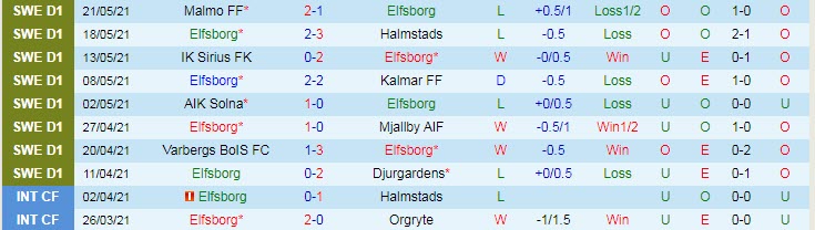 Nhận định, soi kèo Elfsborg vs Norrkoping, 23h30 ngày 24/5 - Ảnh 1
