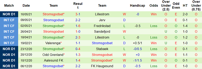 Nhận định, soi kèo Kristiansund vs Stromsgodset, 23h ngày 24/5 - Ảnh 2