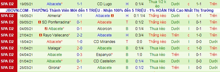 Nhận định, soi kèo Las Palmas vs Albacete, 2h ngày 25/5 - Ảnh 3