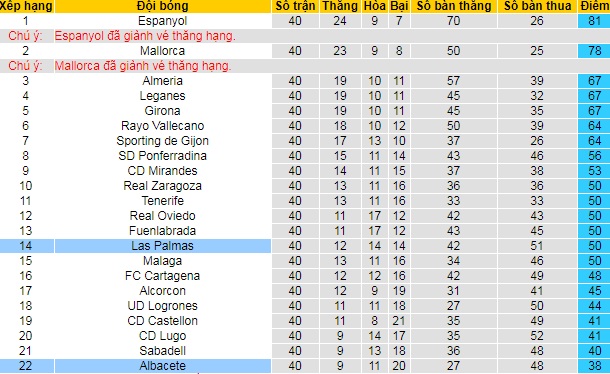 Nhận định, soi kèo Las Palmas vs Albacete, 2h ngày 25/5 - Ảnh 5