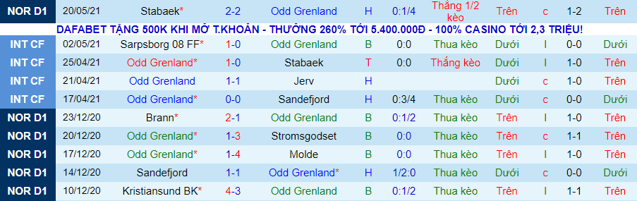 Nhận định, soi kèo Odd BK vs Sarpsborg, 20h ngày 24/5 - Ảnh 2