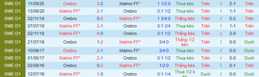 Nhận định, soi kèo Orebro vs Malmo, 23h30 ngày 24/5 - Ảnh 1