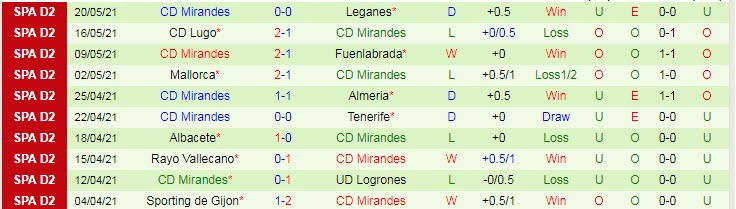 Nhận định, soi kèo Oviedo vs Mirandes, 23h30 ngày 24/5 - Ảnh 2