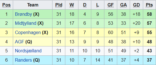 Nhận định, soi kèo Randers vs Kobenhavn, 22h ngày 24/5 - Ảnh 4