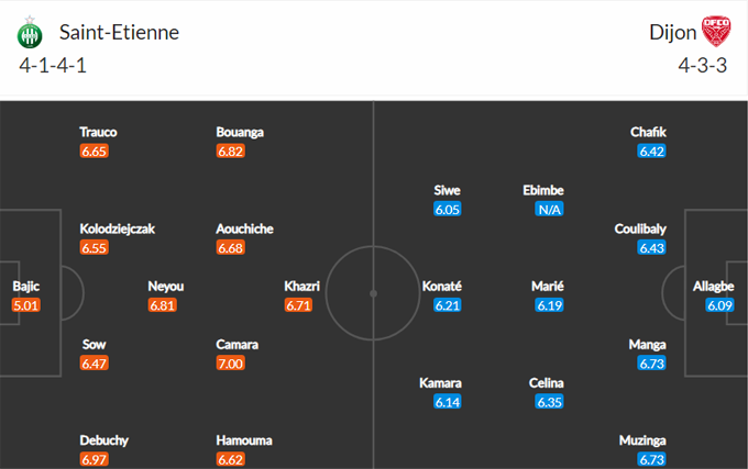 Nhận định, soi kèo Saint-Etienne vs Dijon, 2h ngày 24/5 - Ảnh 4