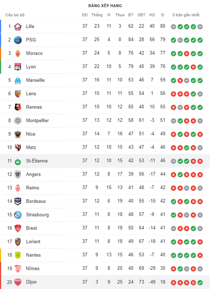 Nhận định, soi kèo Saint-Etienne vs Dijon, 2h ngày 24/5 - Ảnh 5