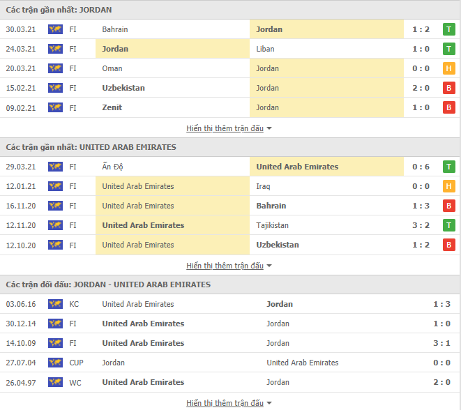 Phân tích kèo rung hiệp 1 UAE vs Jordan, 23h45 ngày 24/5 - Ảnh 1