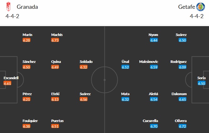 Phân tích tỷ lệ hiệp 1 Granada vs Getafe, 23h30 ngày 23/5 - Ảnh 2