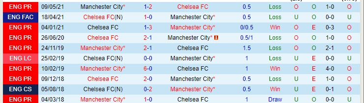 Lịch sử đối đầu Man City vs Chelsea (2h 30/5): Lần đầu cho The Citizens - Ảnh 3