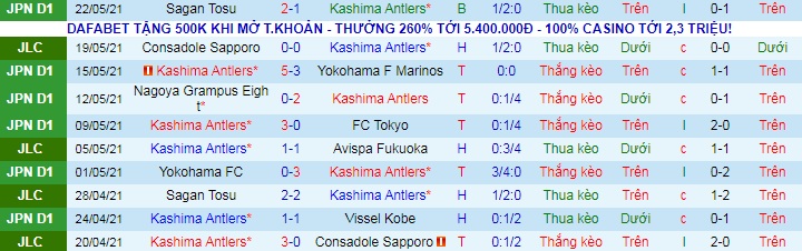Nhận định Kashima Antlers vs Cerezo Osaka, 17h ngày 26/5 - Ảnh 1