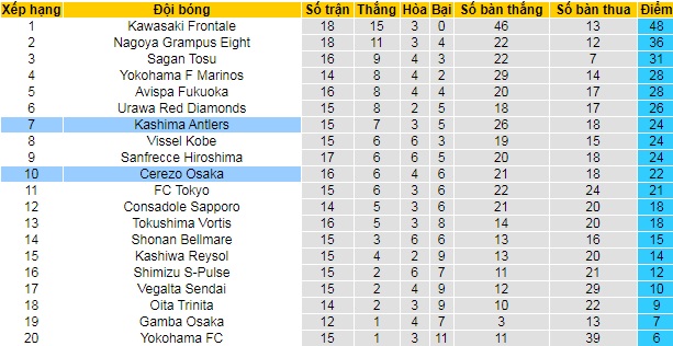 Nhận định Kashima Antlers vs Cerezo Osaka, 17h ngày 26/5 - Ảnh 4