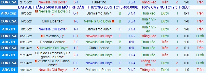 Nhận định Newell's Old Boys vs Atlético/GO, 5h15 ngày 26/5 - Ảnh 1