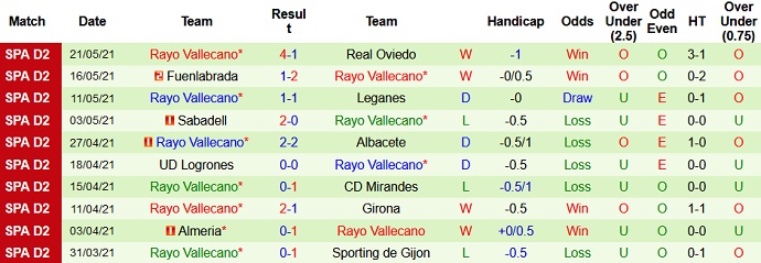 Nhận định, soi kèo Castellón vs Rayo Vallecano, 2h00 ngày 25/5 - Ảnh 4
