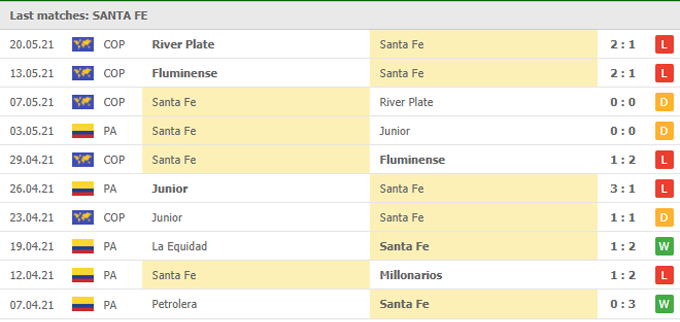 Nhận định, soi kèo Ind. Santa Fe vs Junior Barranquilla, 05h15 ngày 26/05 - Ảnh 1