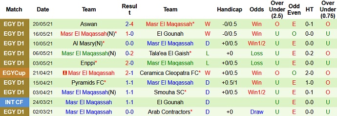 Nhận định, soi kèo Ismaily vs Misr Lel Makasa, 0h00 ngày 25/5 - Ảnh 4