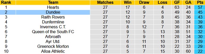 Nhận định, soi kèo Kilmarnock vs Dundee United, 1h45 ngày 25/5 - Ảnh 1