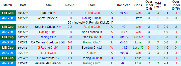 Nhận định, soi kèo Racing Club vs Rentistas, 7h30 ngày 26/5 - Ảnh 1