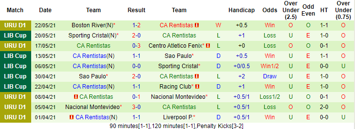 Nhận định, soi kèo Racing Club vs Rentistas, 7h30 ngày 26/5 - Ảnh 2