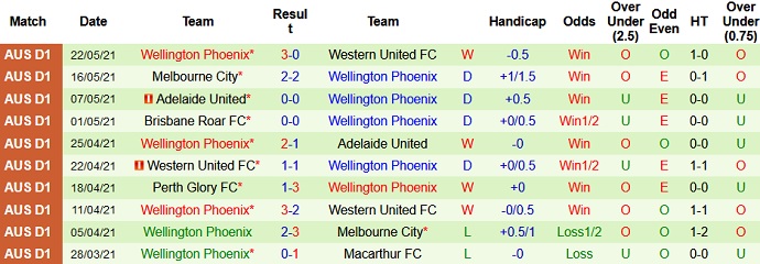 Nhận định, soi kèo Western Sydney vs Wellington Phoenix, 16h05 ngày 26/5 - Ảnh 4