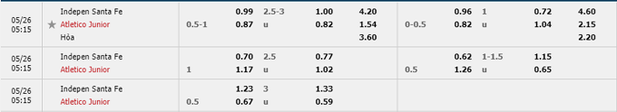 Phân tích kèo rung hiệp 1 Ind. Santa Fe vs Junior Barranquilla, 05h15 ngày 26/05 - Ảnh 1