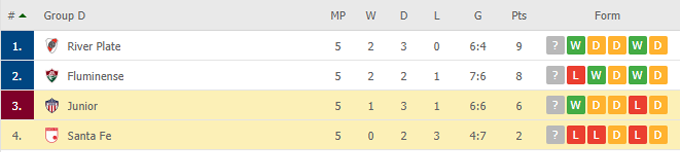 Phân tích kèo rung hiệp 1 Ind. Santa Fe vs Junior Barranquilla, 05h15 ngày 26/05 - Ảnh 5